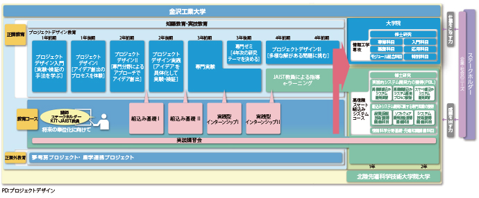 図:大学間連携の概要