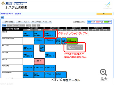 図を拡大する