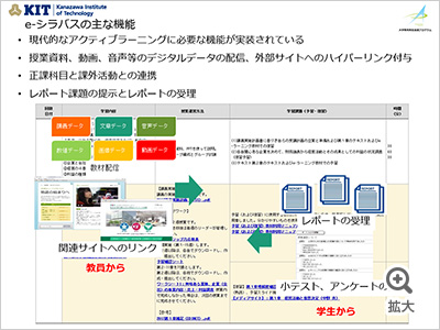 図を拡大する