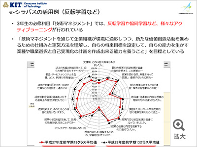 図を拡大する