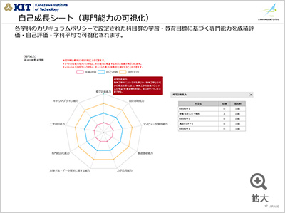 図を拡大する