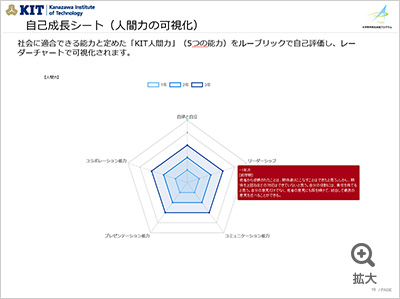 図を拡大する