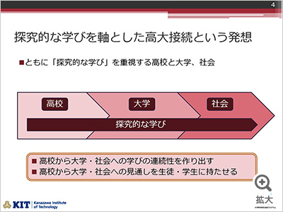 図を拡大する