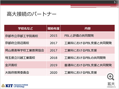 図を拡大する