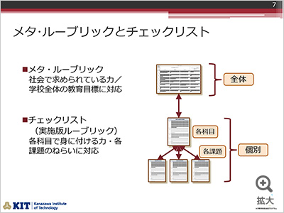 図を拡大する