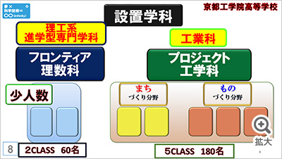 図を拡大する