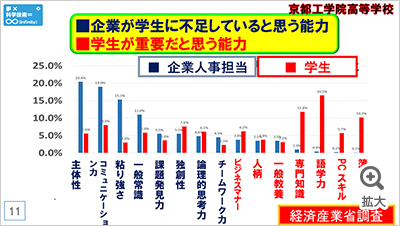 図を拡大する