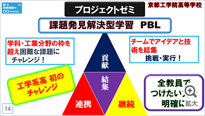 図を拡大する