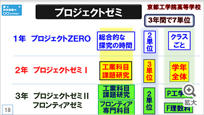 図を拡大する