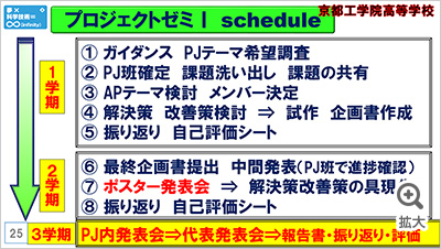 図を拡大する