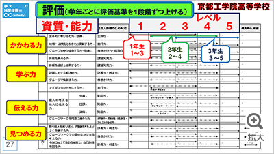 図を拡大する