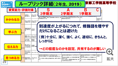 図を拡大する