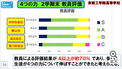 図を拡大する