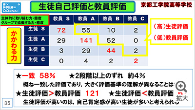 図を拡大する