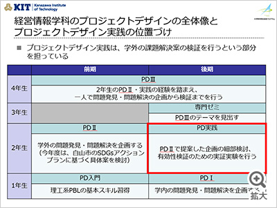 図を拡大する