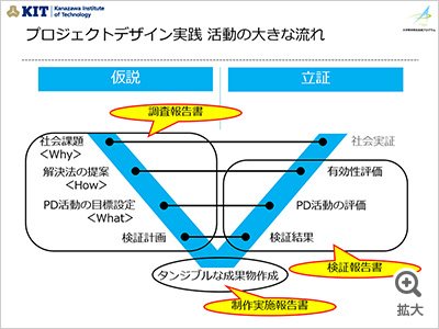 図を拡大する