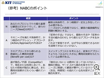 図を拡大する