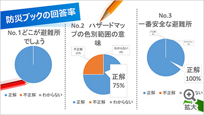 図を拡大する