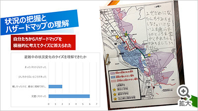 図を拡大する