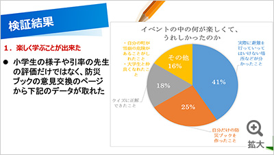 図を拡大する