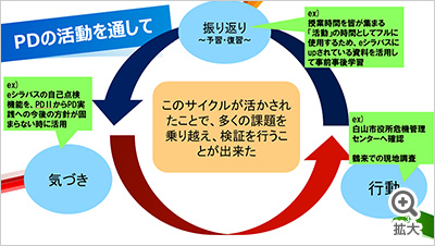 図を拡大する