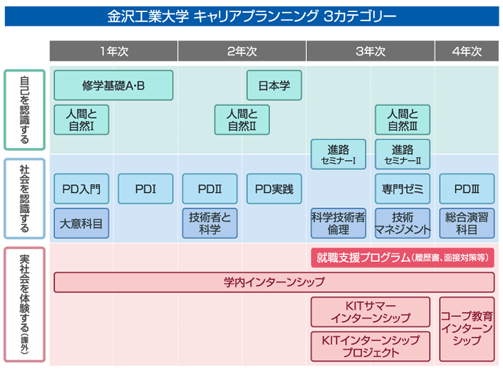 キャリアプランニング図