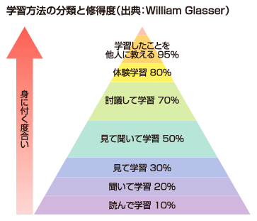 wK@̕ނƏCxioTFWilliam Glasserj