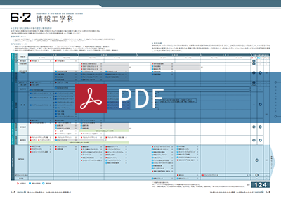 情報工学科（工学部） | 学部 | [6] カリキュラムガイド | CAMPUS