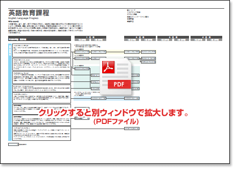 PDFt@C