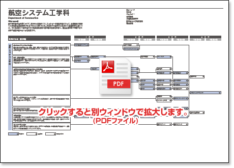 PDFt@C