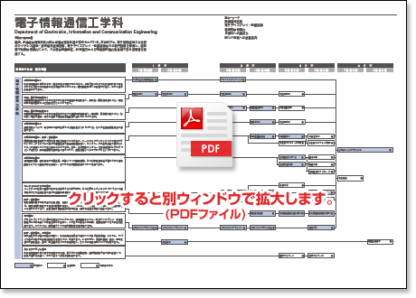 PDFt@C