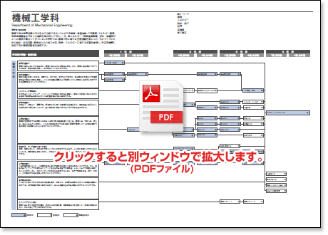 PDFt@C