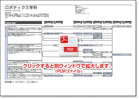 PDFt@C