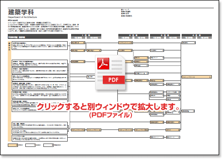 PDFt@C
