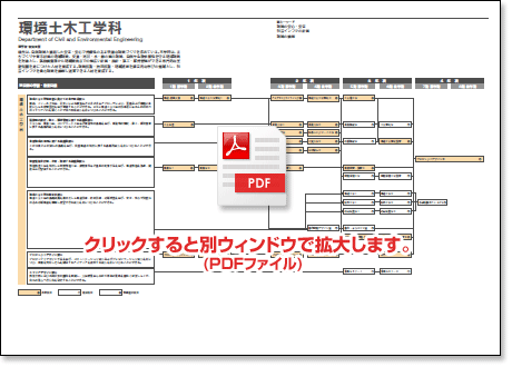 PDFt@C