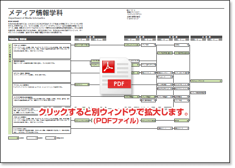 PDFt@C