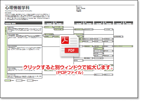 PDFt@C
