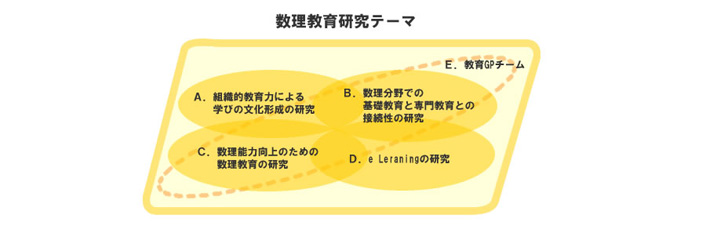 教育研究会活動