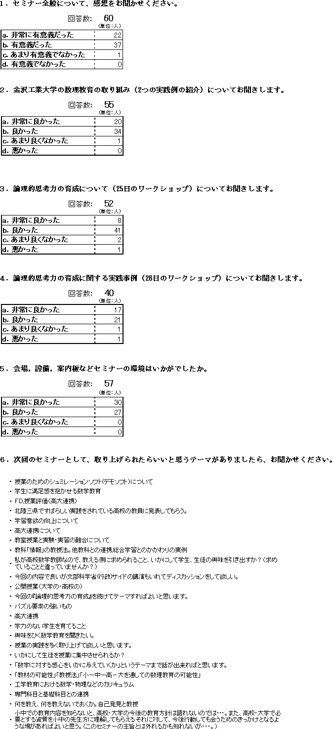 セミナーアンケート結果