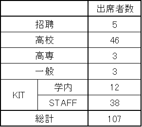 2003参加者情報