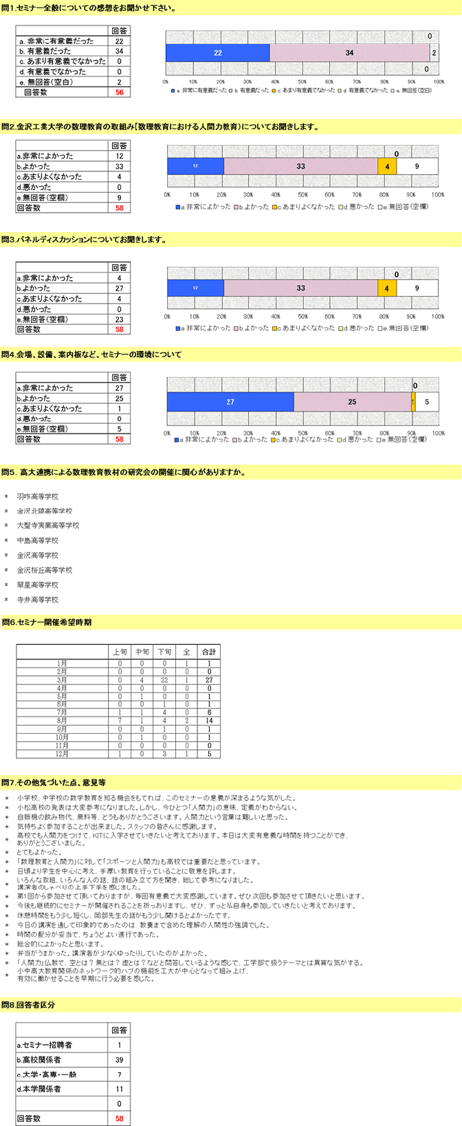 2004アンケート