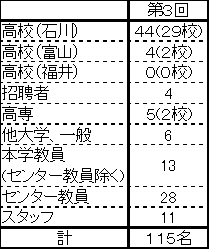 2004参加者情報