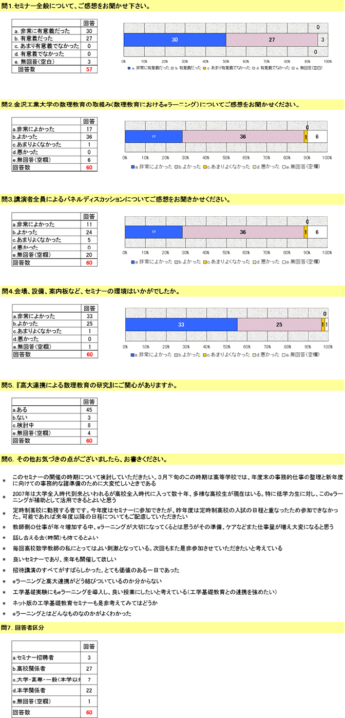 2005アンケート