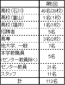 2006参加者情報