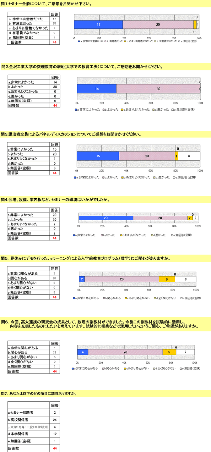 2006アンケート