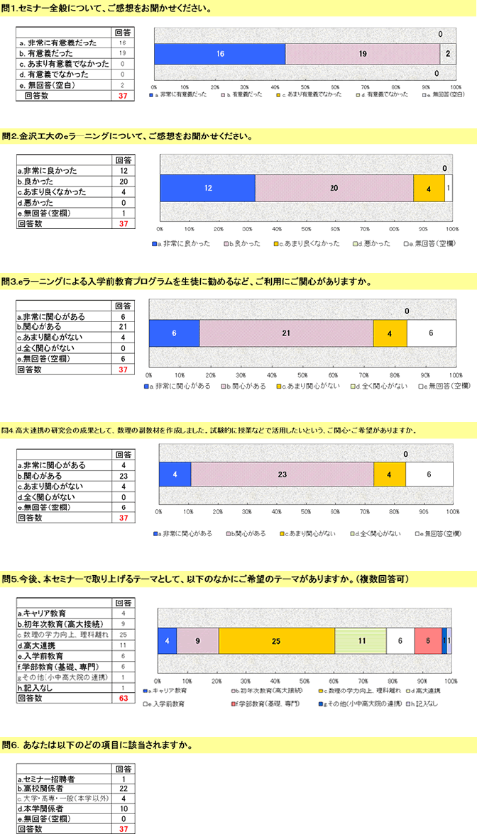 2007第6回アンケート