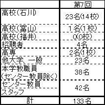 2008第7回参加者情報