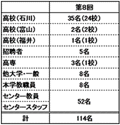 2009第8回参加者情報