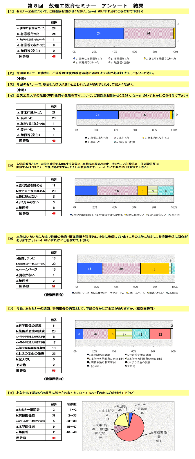 2009第8回アンケート