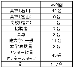 2010第9回参加者情報